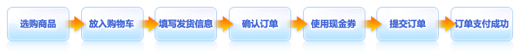 现金券使用流程